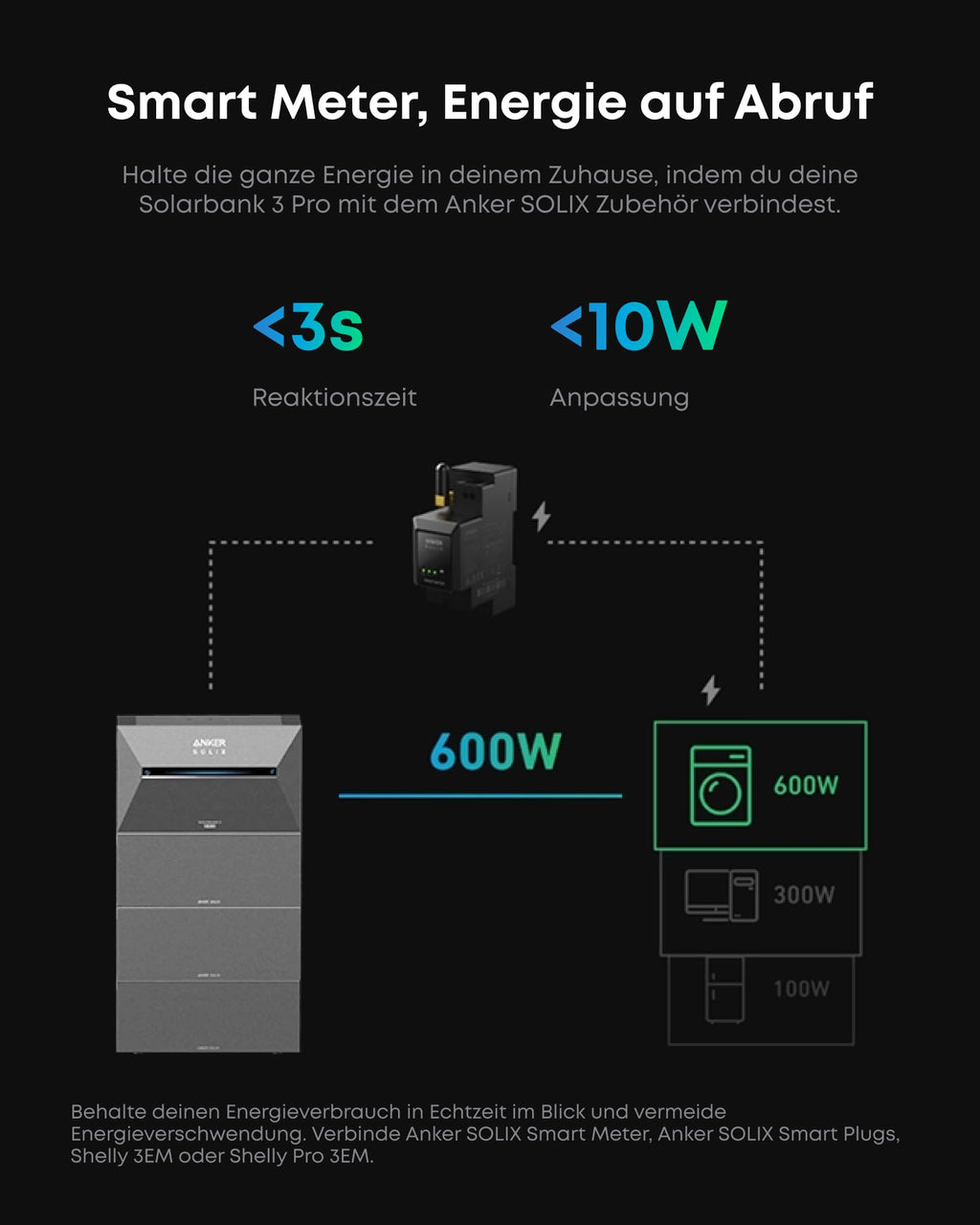 Anker SOLIX 3 Pro Balkonkraftwerk 2.68 kWh Speicher