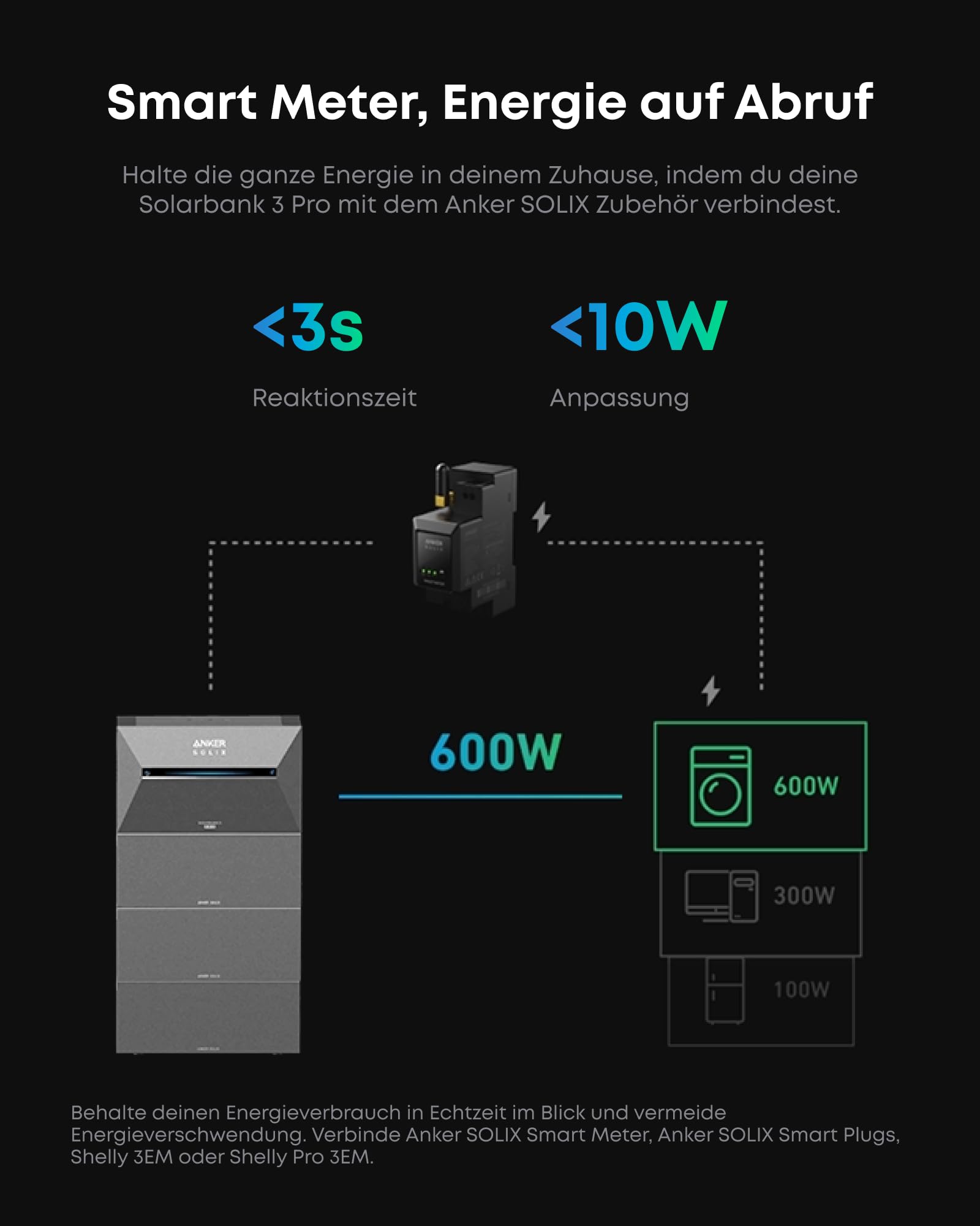 Anker SOLIX 3 Pro Balkonkraftwerk 2.68 kWh Speicher