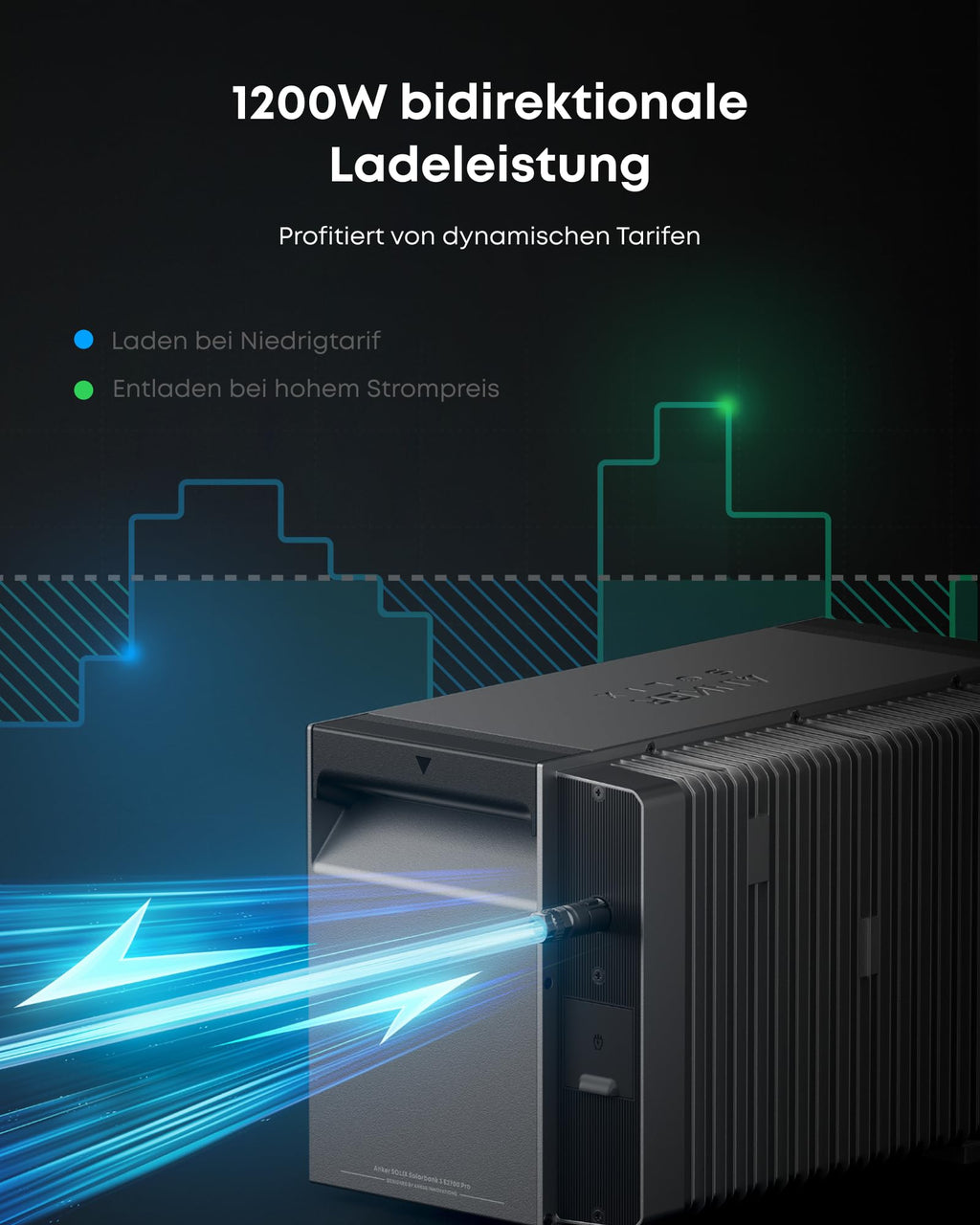 Anker SOLIX 3 Pro Balkonkraftwerk 2.68 kWh Speicher