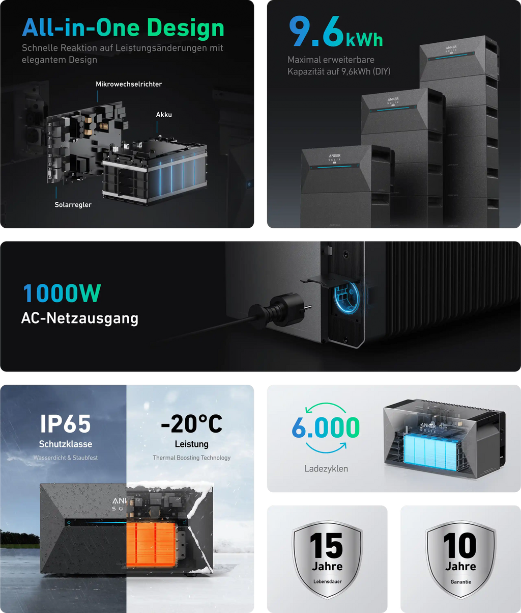 Anker Solarbank 2 Pro E1600 - Speicher für Balkonkraftwerk