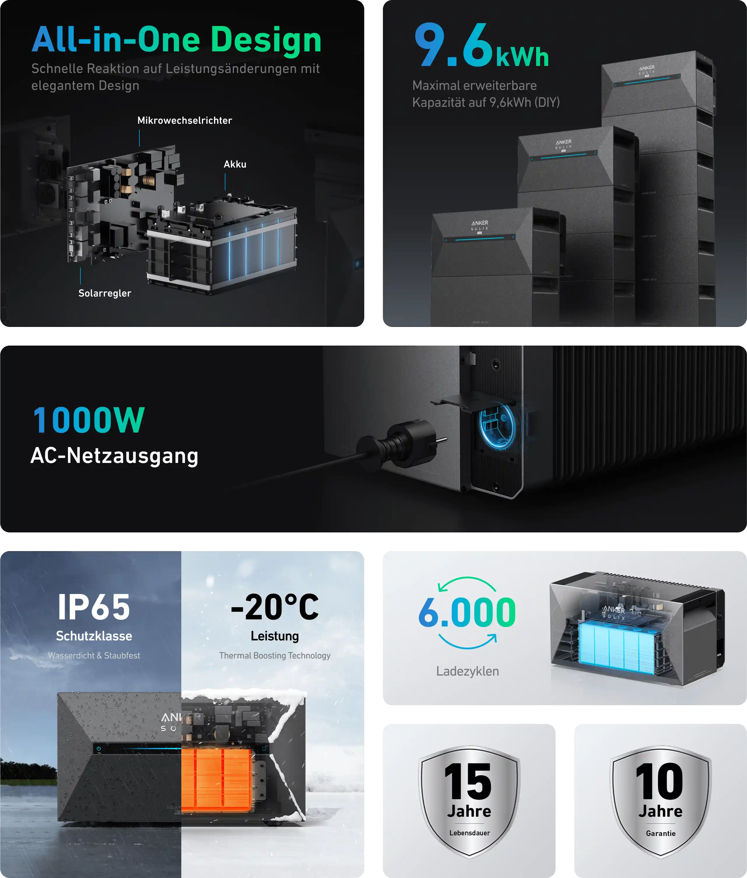 Anker Solarbank 2 Pro E1600 - Speicher für Balkonkraftwerk
