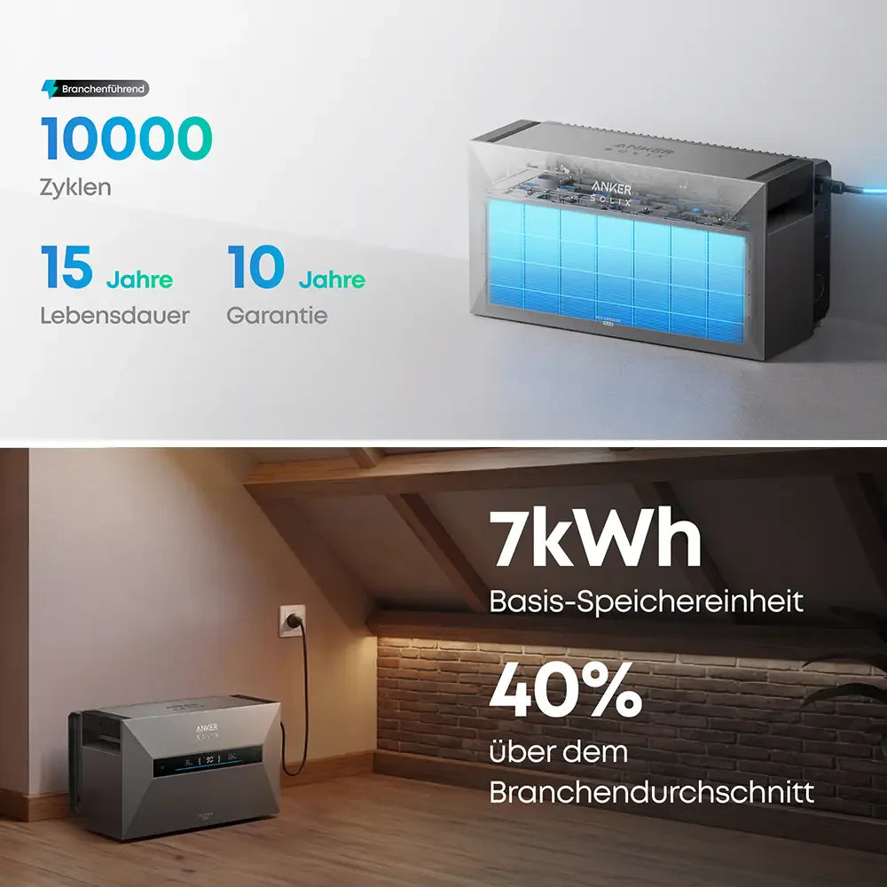 Anker SOLIX Solarbank Max AC inkl. Smart Meter + GRATIS Anker Prime Powerbank