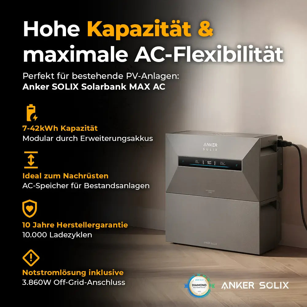 Anker SOLIX Solarbank Max AC inkl. Smart Meter + GRATIS Anker Prime Powerbank
